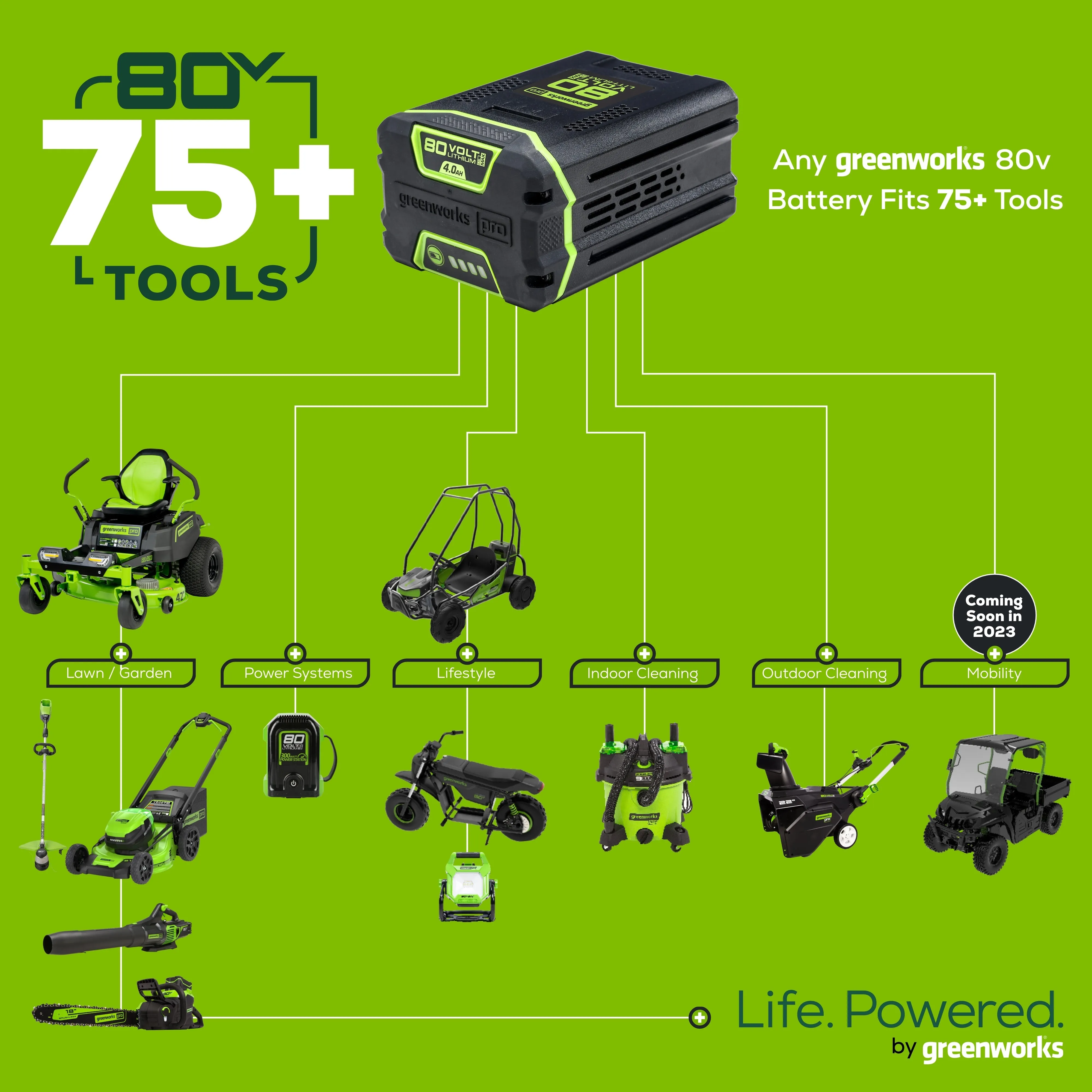 80V 21" Cordless Battery Self-Propelled Lawn Mower w/ 4.0Ah Battery & Charger